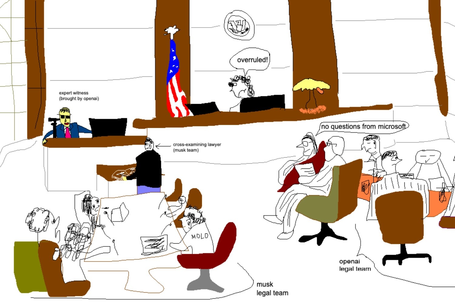 Courtroom Sketch 6